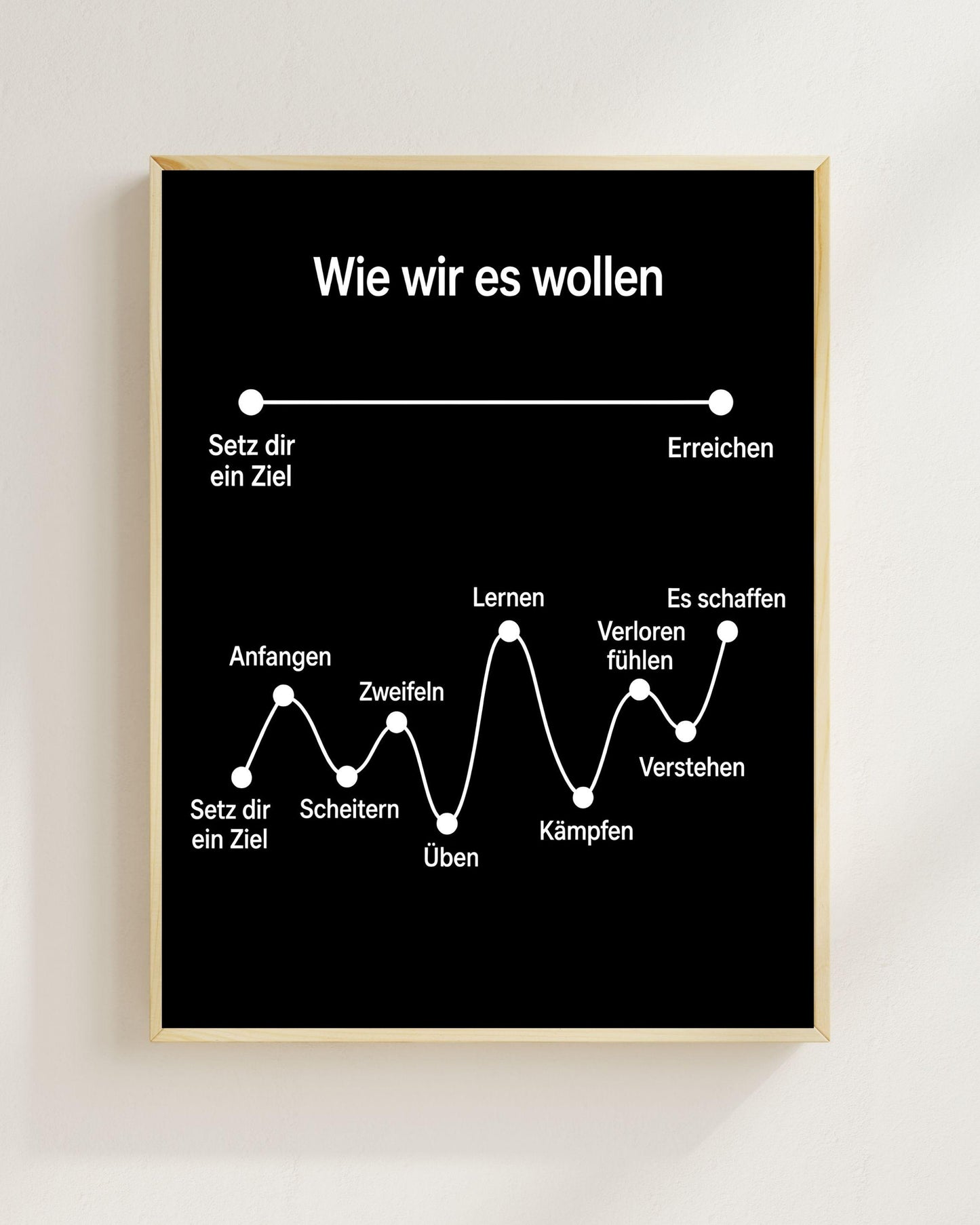 Wie wir es wollen Poster | Motivation Wandbild | Erfolg ist kein gerader Weg | Minimalistische Mental Health Deko Unternehmen Erfolg Ehrgeiz