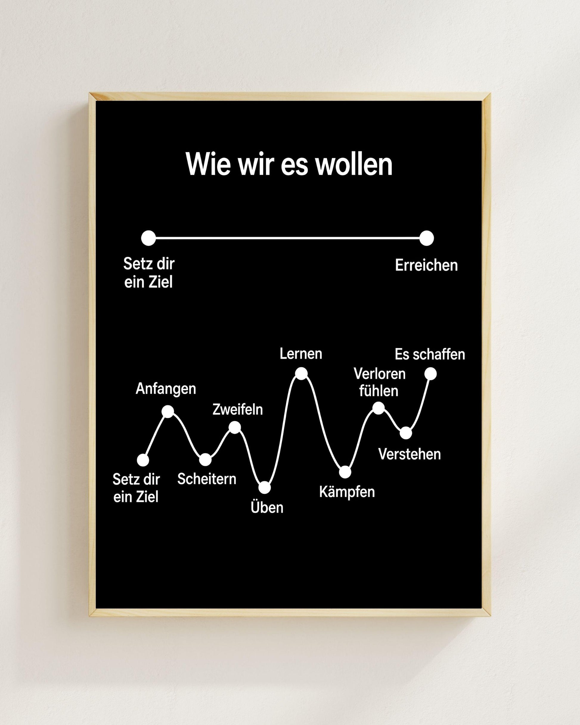 Wie wir es wollen Poster | Motivation Wandbild | Erfolg ist kein gerader Weg | Minimalistische Mental Health Deko Unternehmen Erfolg Ehrgeiz